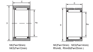 heavy_duty_needle_roller_bearing_nk