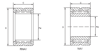 needle_roller_bearings_RNAV