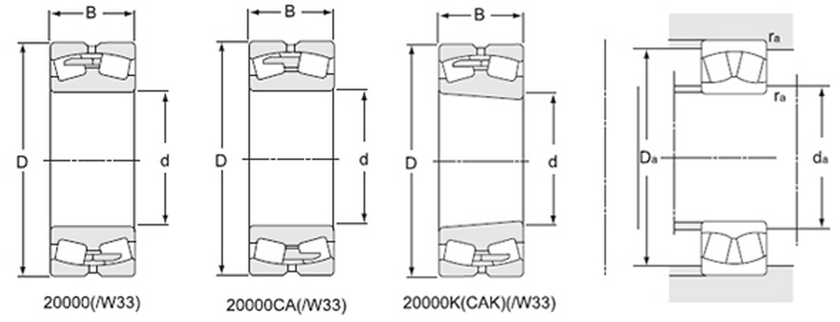 Spherical roller bearing