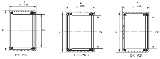 needle_roller_bearing_HK_RS_series