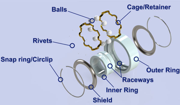 Deep-Groove-Ball-Bearings-3